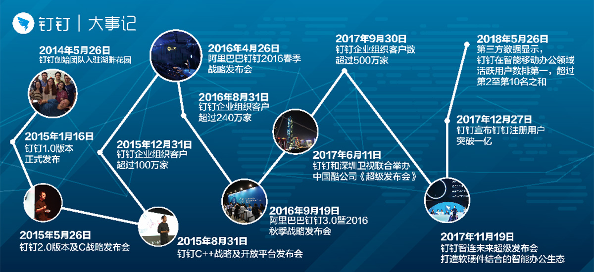 钉钉大事记