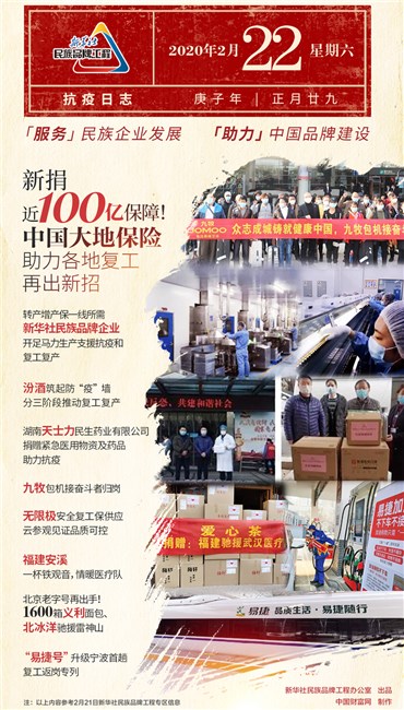 新华社民族品牌工程：抗疫日志（2月22日）