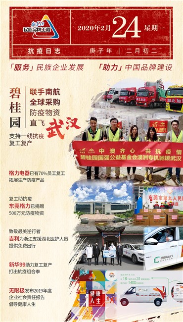 新华社民族品牌工程：抗疫日志（2月24日）