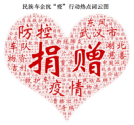 相望守护 回顾民族品牌汽车的抗&ldquo;疫&rdquo;之战