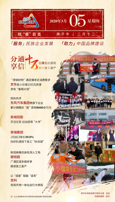 新华社民族品牌工程：抗疫日志（3月5日）