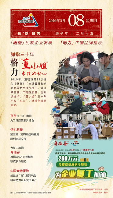 新华社民族品牌工程：抗疫日志（3月8日）