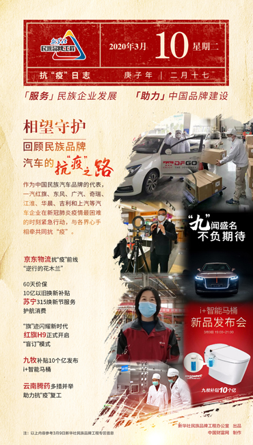 新华社民族品牌工程：抗疫日志（3月10日）