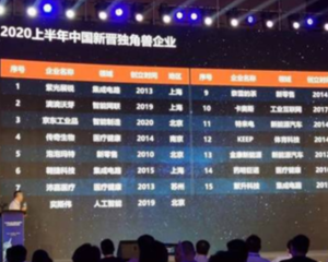 首个工业互联网平台独角兽诞生，卡奥斯领跑新基建！