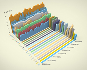 本期新华&middot;中盐食用盐（商超）价格指数小幅上涨