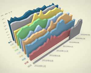 本期新华&middot;中盐两碱工业盐价格指数小幅上涨