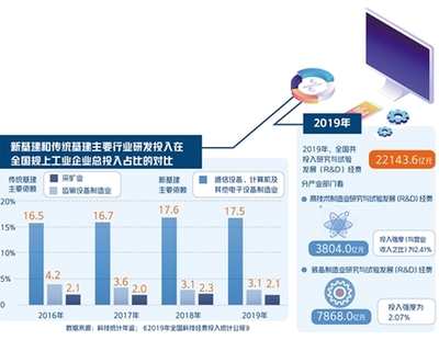 新基建的模式与制度创新