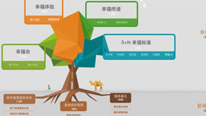 新城控股客户服务入选《城市社区治理调研&mdash;&mdash;物业管理典型经验案例（2020）》