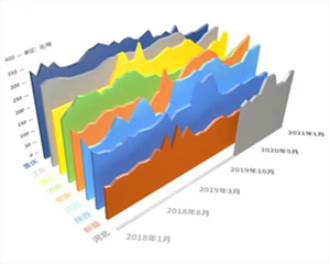 本期新华&middot;中盐两碱工业盐价格指数小幅下跌