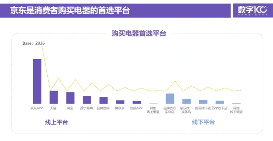 《2021年电器消费满意度调研报告》出炉 京东成品质电器消费首选平台