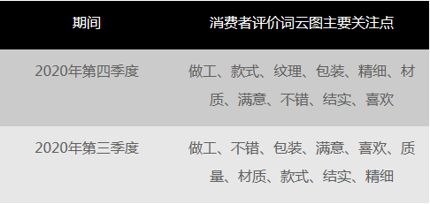 仙游仙作产业要积极拥抱新兴消费发展机遇