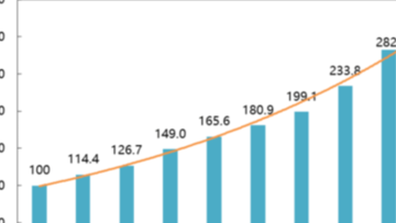 169家国家高新区园区生产总值达12.14万亿元