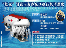 图表："蛟龙"号在南海冷泉区执行机动潜次