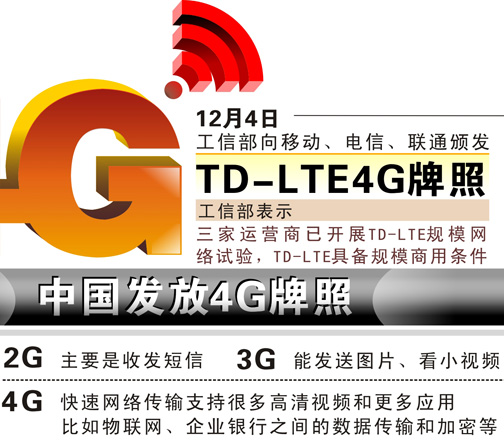 图表：中国发放4G牌照