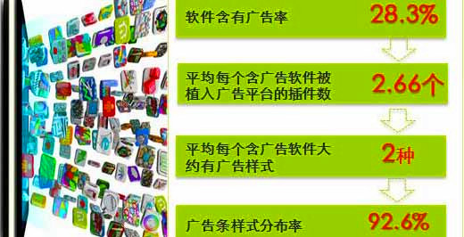 移动出安全隐患　安全开放平台成应对良策