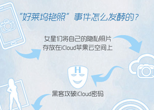 图解：云时代如何避免“裸奔”