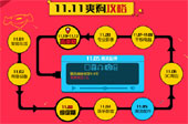 京东数码11天11点100万件五折硬货来袭