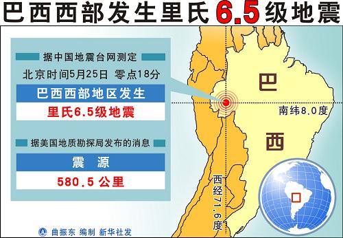 巴西人均gdp1006无标题_无标题