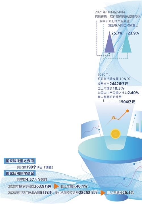 协同创新