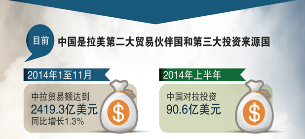 中国－拉共体论坛首届部长级会议前瞻