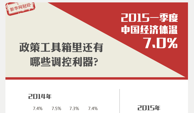 政策工具箱里还有哪些调控利器？