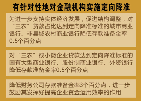 定向降准＋降息 中国经济&ldquo;稳增长&rdquo;再出招