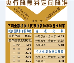 定向降准＋降息 经济&ldquo;稳增长&rdquo;再出招