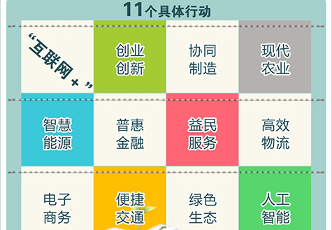 11项行动计划催生经济新格局