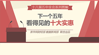 下一个5年，看得见的十大实惠