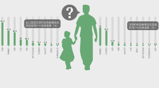 孩子们在课外辅导班都学啥