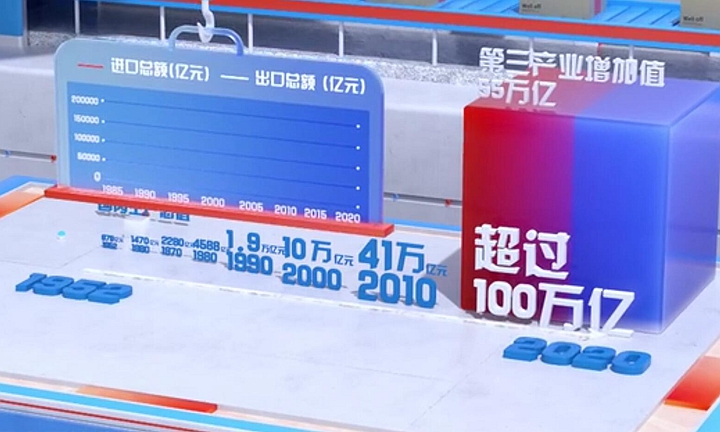 打开数据之门 走进14亿人的全面小康