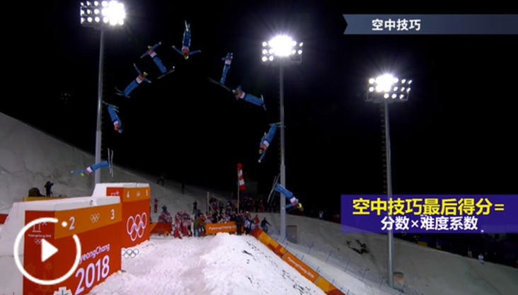 冬奥知识普及｜自由式滑雪