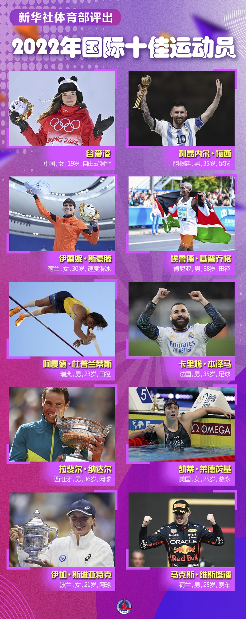 新华社体育部评出2022年国际十佳运动员