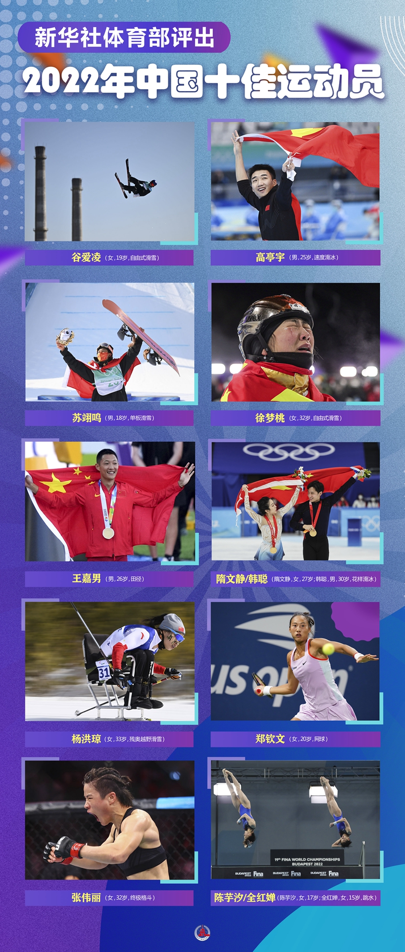 新华社体育部评出2022年中国十佳运动员