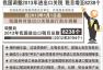 我国调整2013年进出口关税　税目增至8238个