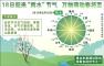 18日迎“雨水”节气 万物萌动春将至(图表)