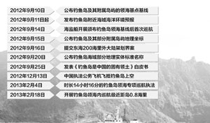 有必要整合海上执法力量