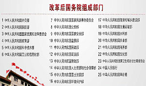 将从六个方面转变职能