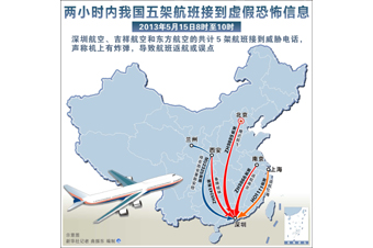 15日两小时内我国五架航班接到虚假恐怖信息