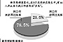 贫困生应该去二三线城市就业?