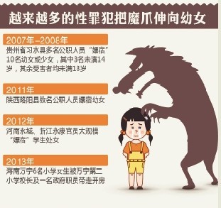 越来越多性犯罪把魔抓神向幼女