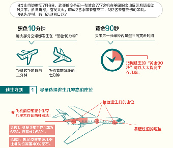 【图绘新闻】飞机事故逃生攻略