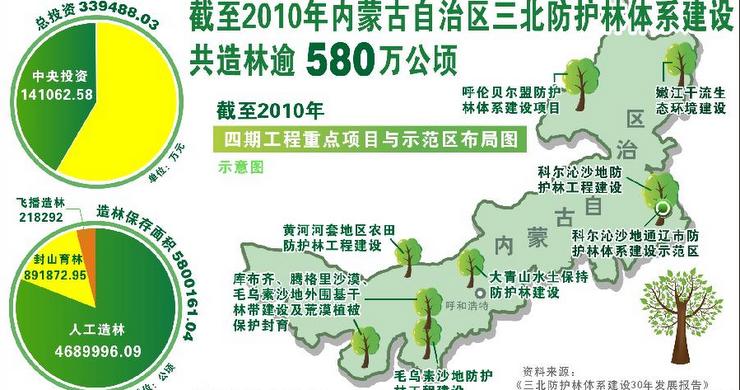 内蒙古三北防护林体系建设