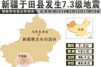 新疆和田地区于田县发生7.3级地震