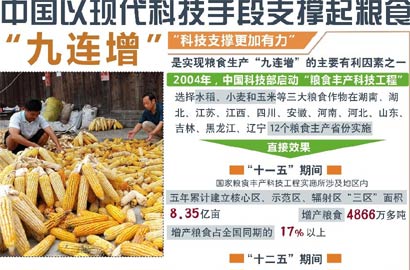 [迎接十八大·糧食“九連增”]中國以現代科技手段支撐起糧食“九連增”