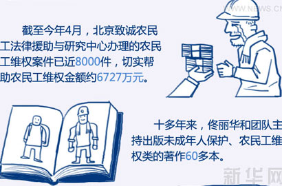 画说十年：公益律师佟丽华