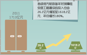 数说十八大：新时代的安居梦