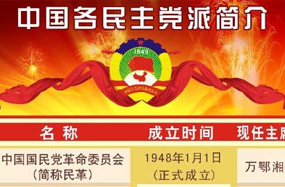 中国各民主党派简介