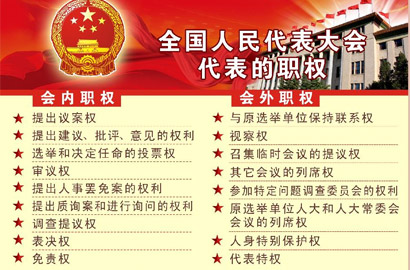 全国人民代表大会代表的职权