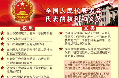 全国人民代表大会代表的权利和义务